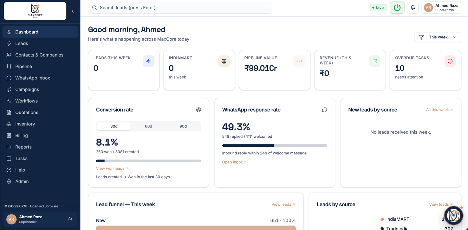 MaxCore CRM dashboard in classic navy theme