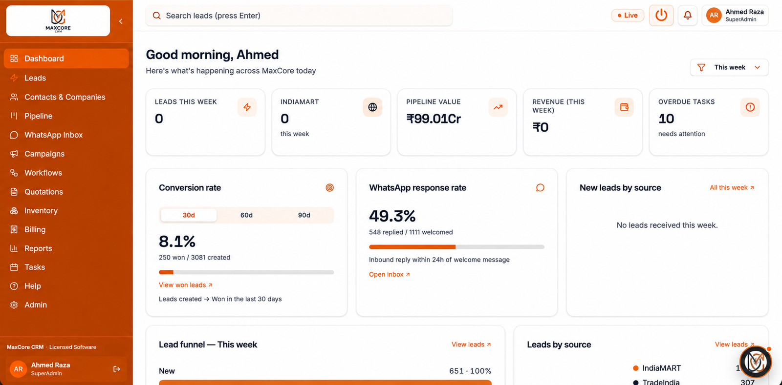 MaxCore CRM dashboard in amber theme